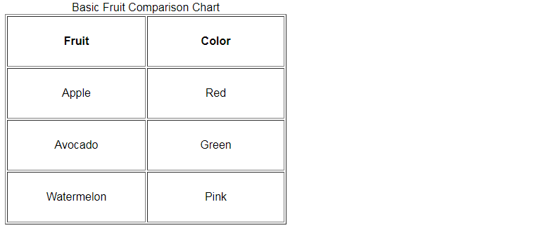 skillpundit-table-width-and-height-in-html